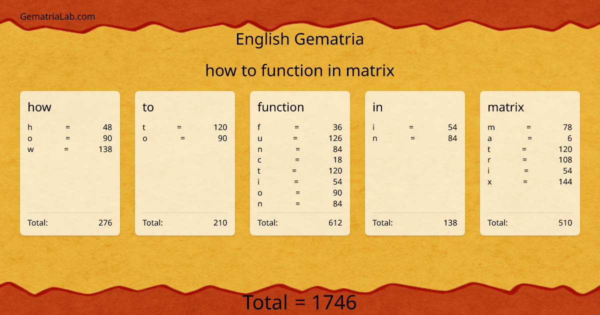 how to function in matrix in english Gematria
